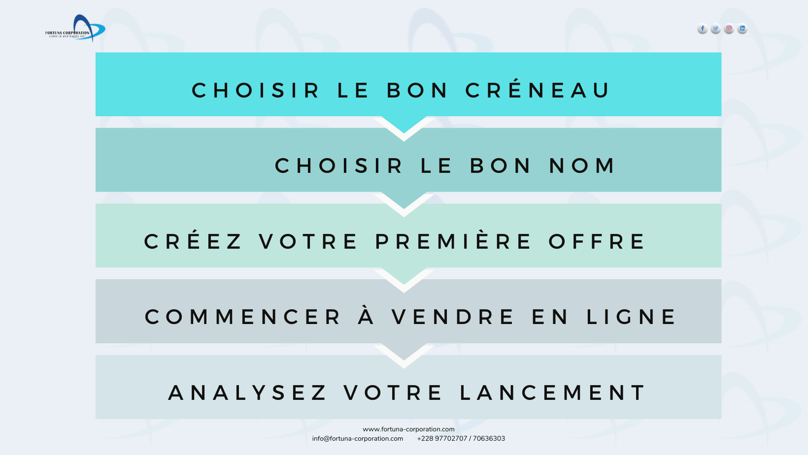 Les étapes clés pour lancer une entreprise en ligne